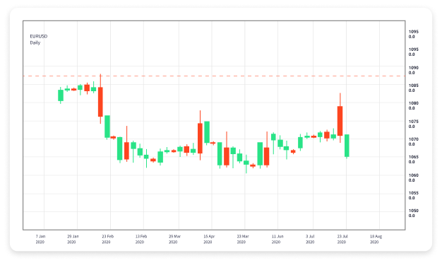 The Evolution and Impact of Algorithmic Trading in Forex Markets